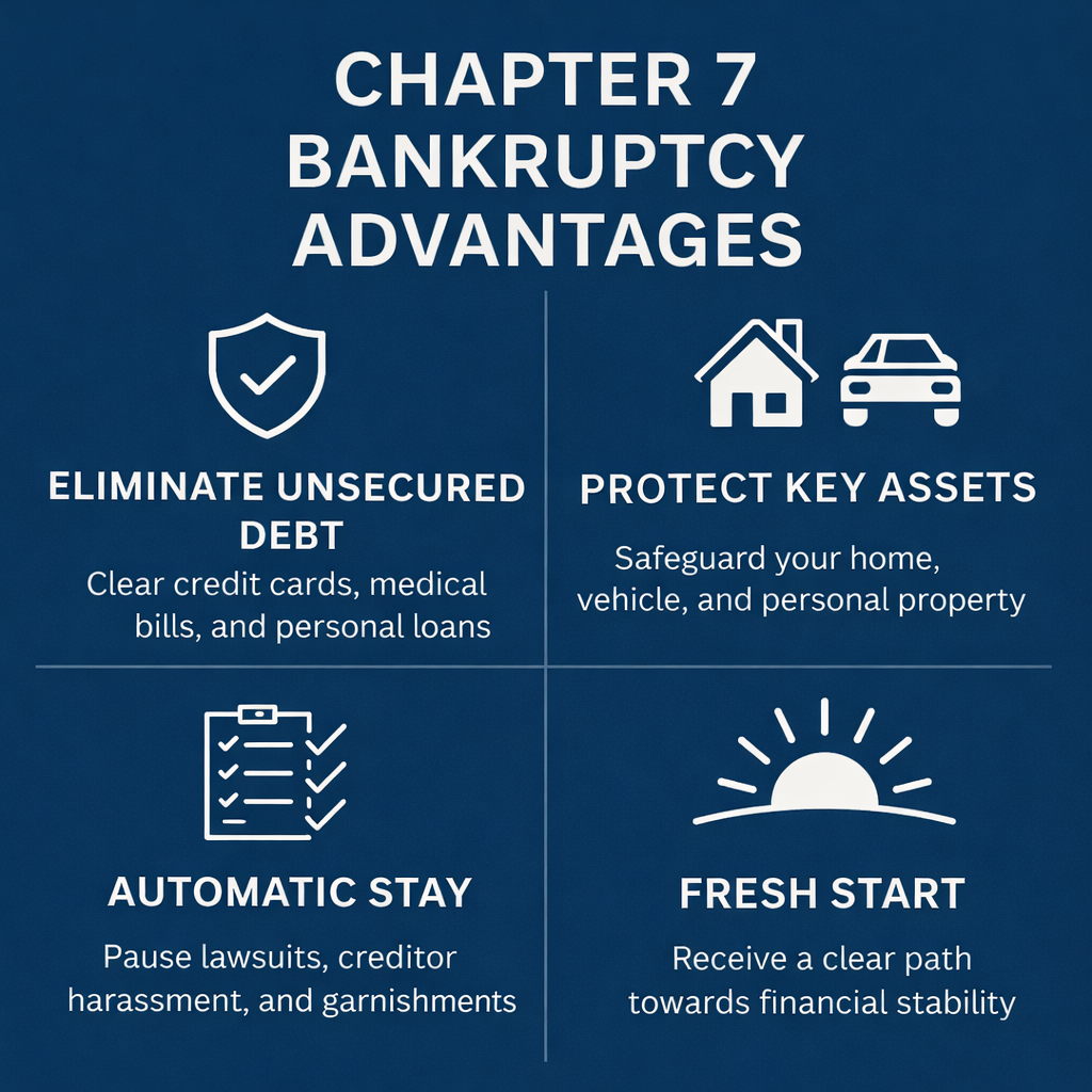 Chapter 7 bankruptcy advantages infographic for debt relief and fresh start